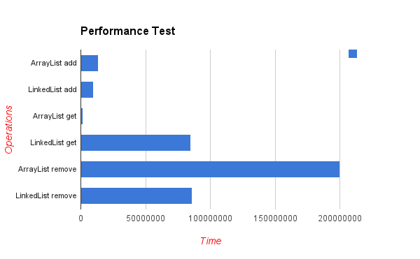 java_arraylist_vs_linkedlist.png