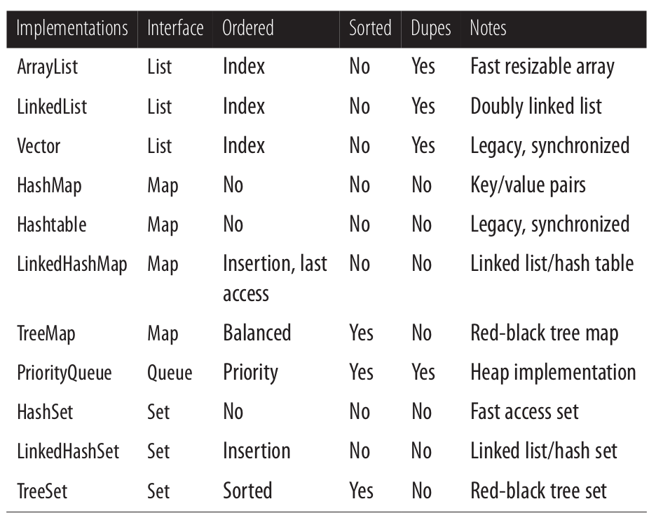 java_collection_summary.png