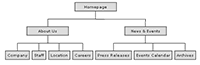 css_saitmap.png