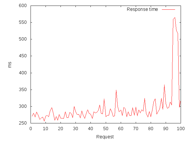 ab plot