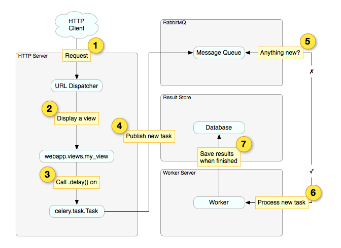 celery-diagram.png