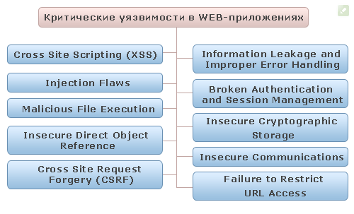 web_vulnerability.png