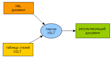 xslt_parser.gif